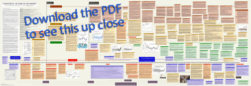 climategate_timeline