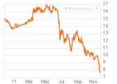 carbon_price