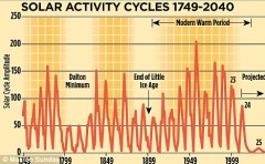 solar_cycles_mail