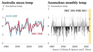 Who can spot the angry summer?