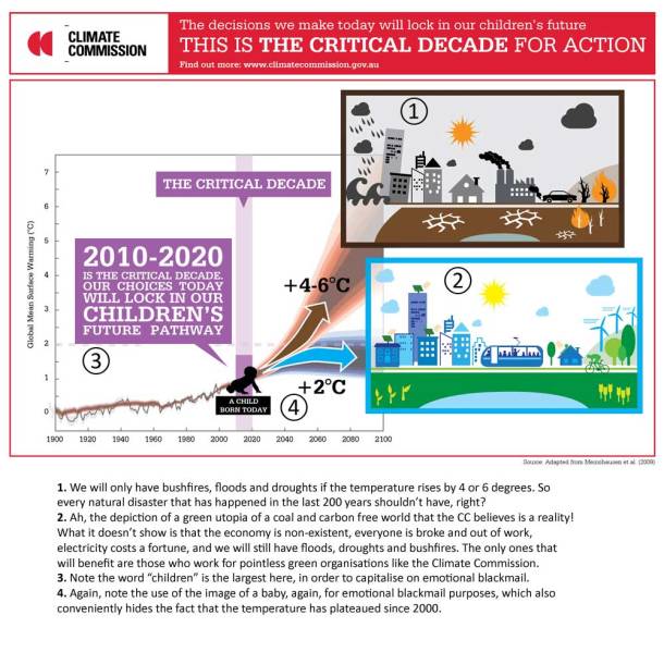 Propaganda, alarmism and blackmail